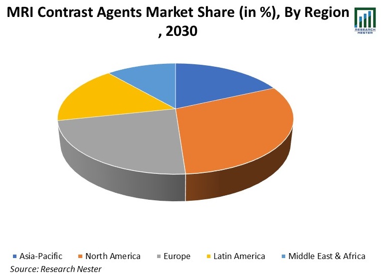 MRI-Contrast-Agents-Market-Share (1)